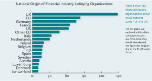 Nazionalità dei lobbisti finanziari